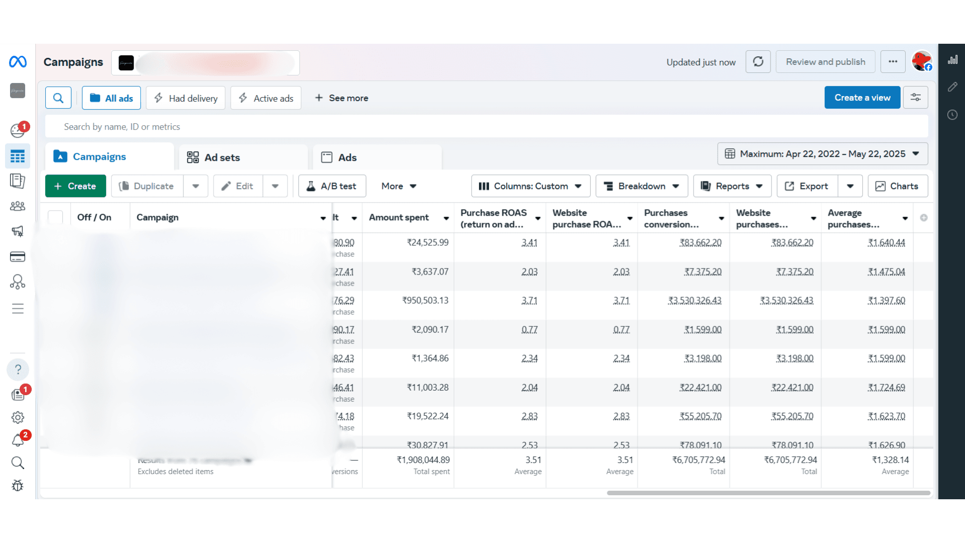 Women's Clothing Brand Growth Story